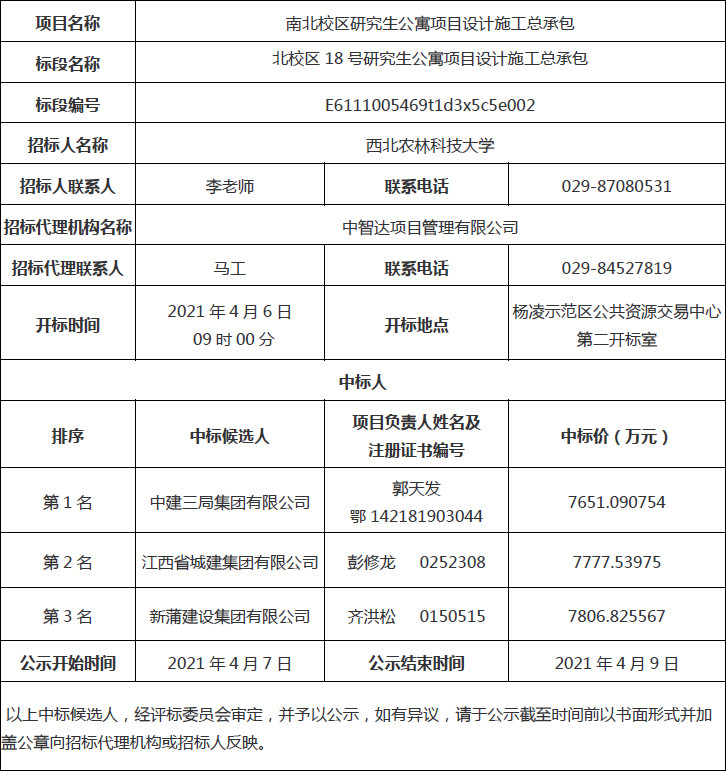 北校区18号研究生公寓项目设计施工总承包中标候选人公示.jpg