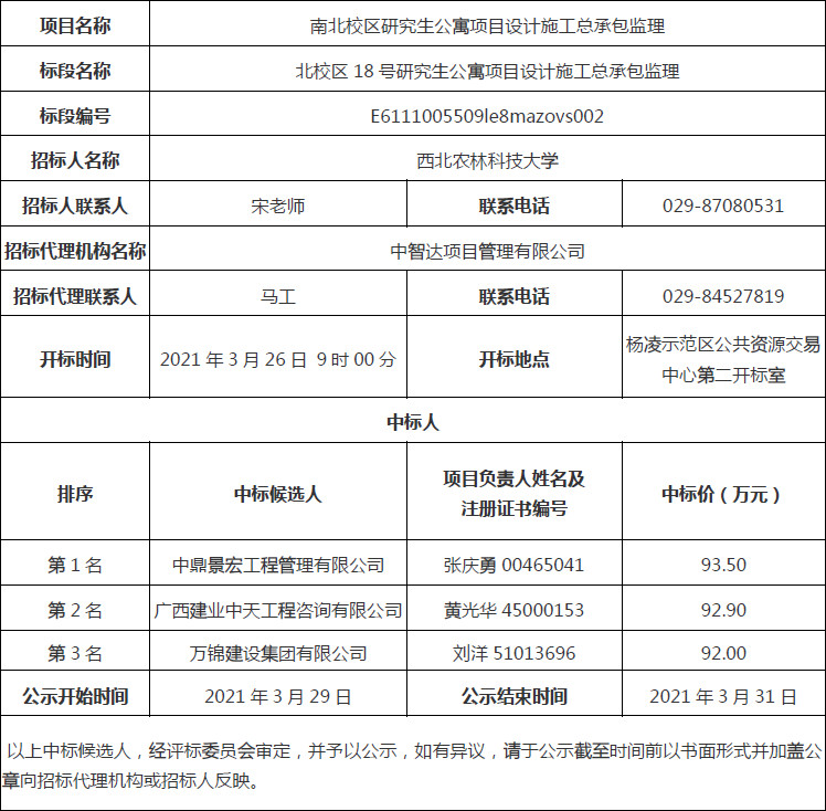 北校区18号研究生公寓项目设计施工总承包监理中标候选人公示.jpg